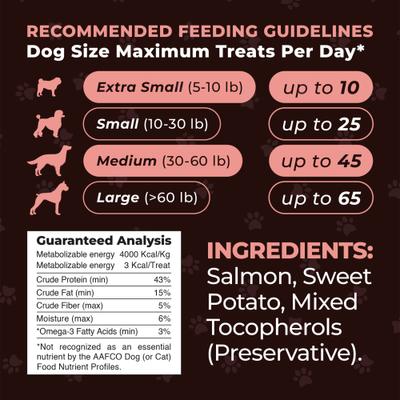 Show full view: Pup Choice Wild Catch Freeze-Dried Salmon & Sweet Potato for Training & Meal Topping Dog Treats, 5.5-oz bag, 300 count slide 5 of 9