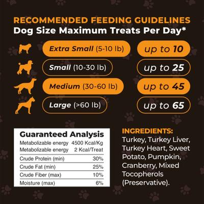 Show full view: Pup Choice Turkey Day Treats with Sweet Potato, Pumpkin & Cranberry Freeze-Dried Raw Treats for Training & Topping, 5.5-oz bag, 300 count slide 5 of 9