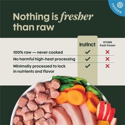 Show full view: Instinct Raw Frozen Adult Bites Grain-Free Cage-Free Chicken Recipe Dog Food, 12-lb bundle slide 6 of 12
