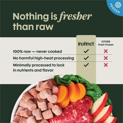 Show full view: Instinct Raw Frozen Adult Bites Grain-Free Real Beef Recipe Dog Food, 6-lb bag slide 6 of 11