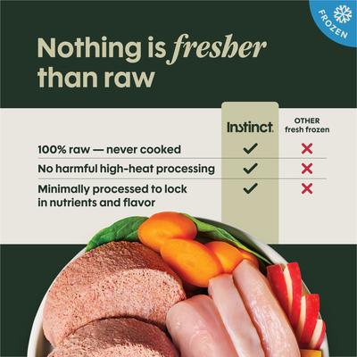 Show full view: Instinct Raw Frozen Adult Patties Grain-Free Cage-Free Chicken Recipe Dog Food, 6-lb bag slide 6 of 12
