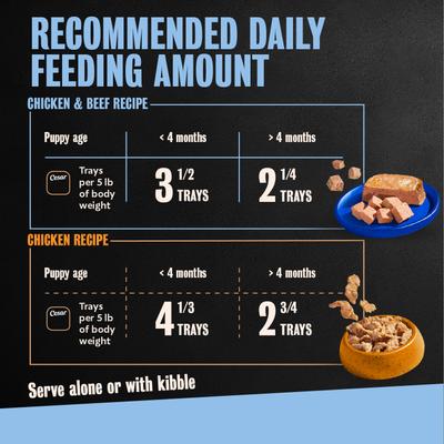 Show full view: Cesar Puppy Chicken Variety Pack Wet Dog Food, 3.5-oz tray, case of 12 slide 8 of 10