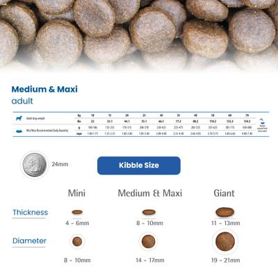 Show full view: Farmina N&D Brown Coat Lamb, Norwegian Kelp & Carrot Adult Med/Max Dry Dog Food, 4.4-lb bag slide 8 of 10