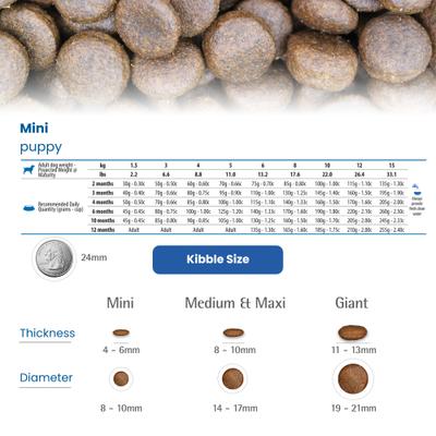 Show full view: Farmina N&D White Coat Sea Bass, Norwegian Kelp & Fennel Puppy Mini Dry Dog Food, 3.3-lb bag slide 8 of 10