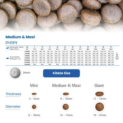Show full view: Farmina N&D Brown Coat Lamb, Norwegian Kelp & Carrot Puppy Med/Max Dry Dog Food, 4.4-lb bag slide 8 of 10