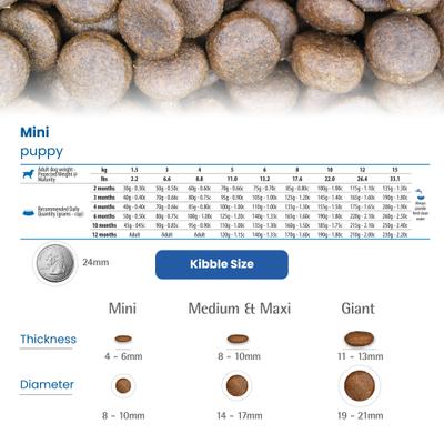 Show full view: Farmina N&D Brown Coat Lamb, Norwegian Kelp & Carrot Puppy Mini Dry Dog Food, 3.3-lb bag slide 8 of 10