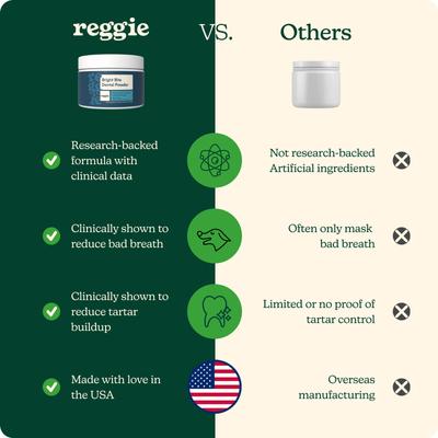 Show full view: Reggie Bright Bite Kelp Flavored Dental Powder Supplement for Dogs, 60 servings slide 7 of 10