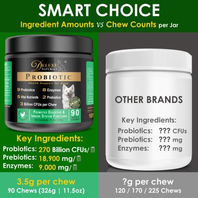 Show full view: Deluxe Naturals Probiotic Chicken Flavored Soft Chew Digestive & Immune Support for Dogs, 90 count slide 7 of 12