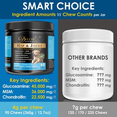 Show full view: Deluxe Naturals Chicken & Bacon Flavored Soft Chew Hip & Joint Support Supplement for Dogs, 90 count slide 6 of 12