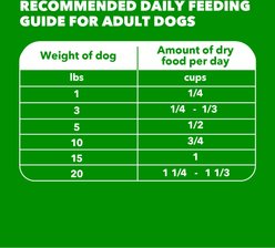 Iams Proactive Health Adult Chicken & Whole Grain Recipe Small Breed Dry Dog Food, 5-lb bag slide 2 of 9