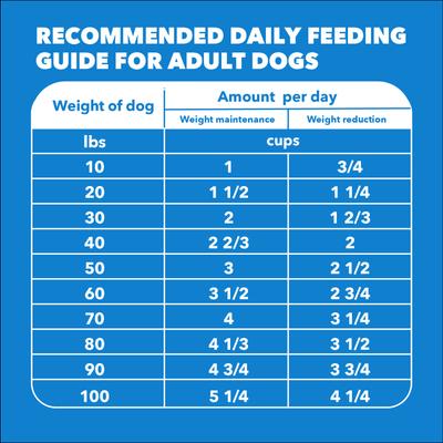 Show full view: Iams Proactive Health Healthy Weight Adult Chicken & Whole Grain Recipe Dry Dog Food, 5-lb bag slide 8 of 10