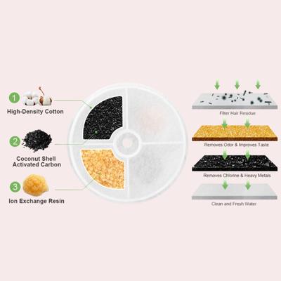 Show full view: Happy & Polly Cloud Ceramic Cat Water Fountain with 4 Filters, White, 50-oz slide 6 of 9