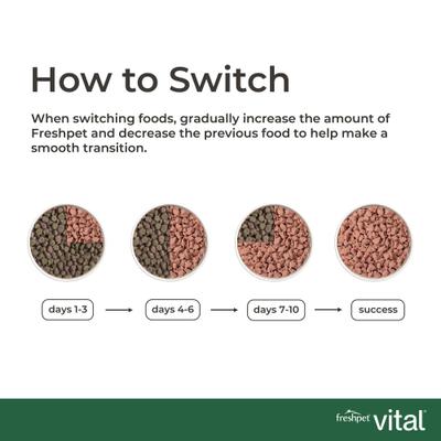 Show full view: Freshpet Vital Chicken & Beef Recipe Fresh Cat Food, 1-lb roll, case of 8 slide 10 of 11