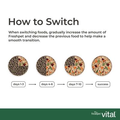 Show full view: Freshpet Vital Shredded Chicken Recipe with Sweet Potatoes & Carrots Fresh Dog Food, 4.5-lb bag slide 10 of 11