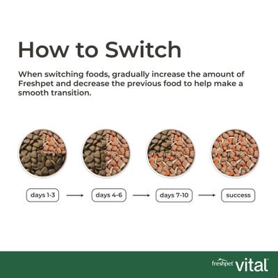 Show full view: Freshpet Vital Chicken Recipe Grain-Free Small Breed Fresh Dog Food, 1-lb bag, case of 6 slide 9 of 10