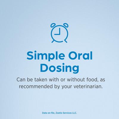 Show full view: Palladia (toceranib phosphate) Tablets for Dogs, 10-mg, 1 tablet slide 6 of 9