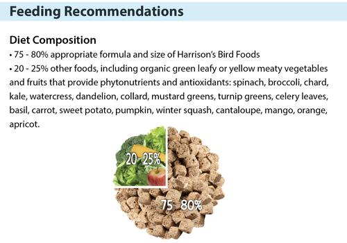 Show full view: Harrison's Bird Foods High Potency Coarse Organic Pellet Bird Food, 1-lb bag slide 7 of 10