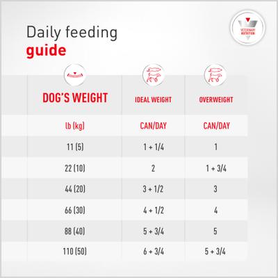 Show full view: Royal Canin Veterinary Diet Adult Glycobalance Loaf in Sauce Canned Dog Food, 13.4-oz, case of 24 slide 10 of 12