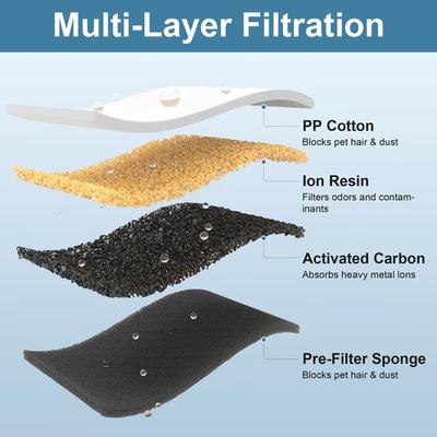 Show full view: Casfuy PWL-008, 009 & 300 Premium Cat Water Fountain Replacement Filters & Sponges, 6 count slide 3 of 6