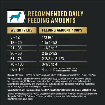Show full view: Purina Pro Plan AdvantEDGE Digestive Support Plus Salmon & Oat Meal Formula Adult Dry Dog Food, 22-lb. bag slide 8 of 10