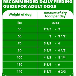 Iams Proactive Health Large Breed Adult with Real Chicken Dry Dog Food, 30-lb bag