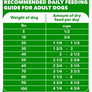 Iams Proactive Health Minichunks with Real Chicken & Whole Grains Dry Dog Food, 30-lb bag