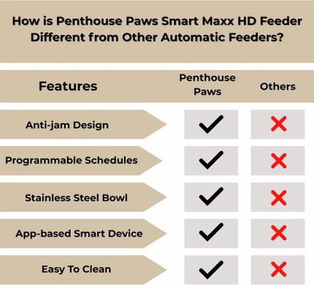 Show full view: Penthouse Paws Smart Maxx HD Automatic Dog & Cat Feeder, Black slide 9 of 11