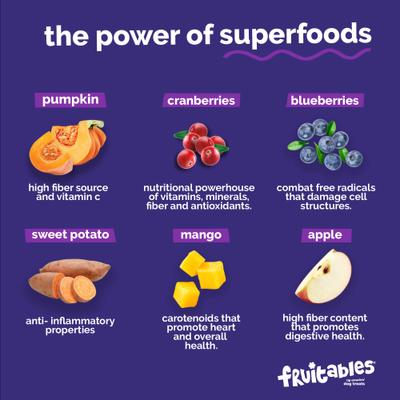 Show full view: Fruitables Biggies with Real Crispy Bacon & Apple Dog Treats, 16-oz bag slide 9 of 11