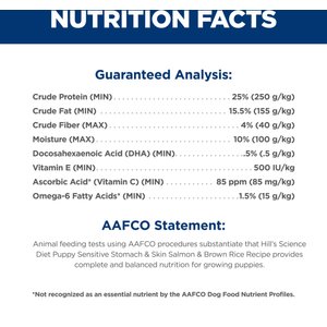 Hill's Science Diet Puppy Sensitive Stomach & Sensitive Skin Salmon & Brown Rice Recipe Dry Dog Food, 13-lb bag