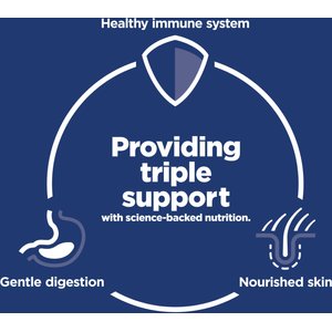 Hill's Science Diet Adult Sensitive Stomach & Sensitive Skin Chicken Recipe Dry Dog Food, 30-lb bag