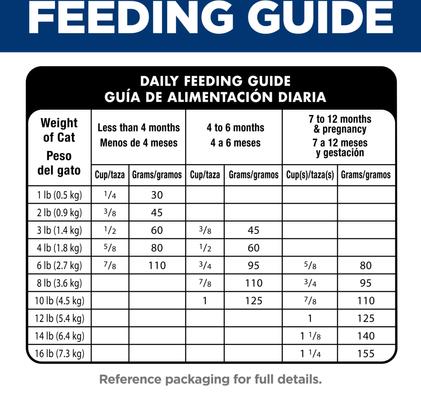 Show full view: Hill's Science Diet Kitten Sensitive Stomach & Sensitive Skin Salmon & Brown Rice Recipe Dry Cat Food, 3.5-lb bag slide 10 of 12