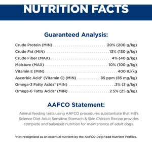 Hill's Science Diet Adult Sensitive Stomach & Sensitive Skin Chicken Recipe Dry Dog Food, 30-lb bag