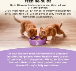 Applaws Kitten Healthy Start Variety Pack Grain-Free Selection Pate Canned Wet Cat Food, 2.47-oz, case of 12 slide 2 of 7