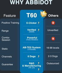 ABBIDOT T60 Waterproof 4500-ft Remote Dog Training Collar, Black slide 2 of 8