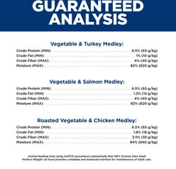 Hill's Science Diet Adult Perfect Weight Vegetable Chicken, Turkey & Salmon Variety Pack Wet Cat Food, 2.9-oz can, case of 12 slide 2 of 9