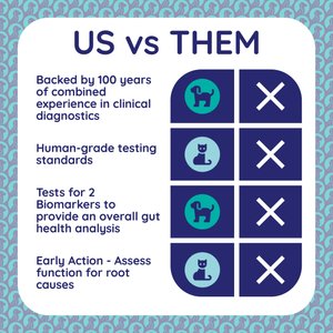 Innovative Pet Lab Leaky Dog & Cat Gut Check Kit