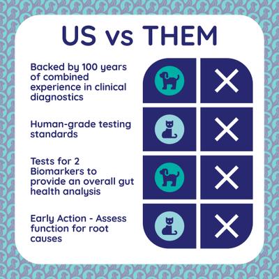 Show full view: Innovative Pet Lab Inflammation & Immunity Dog & Cat Gut Check Kit slide 8 of 10