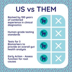 Innovative Pet Lab Basic Dog & Cat Gut Check Kit slide 2 of 9