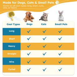 FURGO 3-in-1 Anti-static Steam Brush & Deshedding Tool for Dogs & Cats, Yellow, Short Head slide 2 of 8