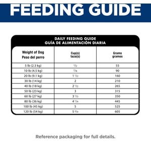 Hill's Science Diet Adult Sensitive Stomach & Sensitive Skin Chicken Recipe Dry Dog Food, 4-lb bag