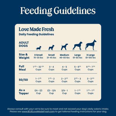Show full view: Blue Buffalo Love Made Fresh Fully Cooked Natural Beef Meatball Fresh Dog Food, 4-lb pouch, case of 3 slide 8 of 10