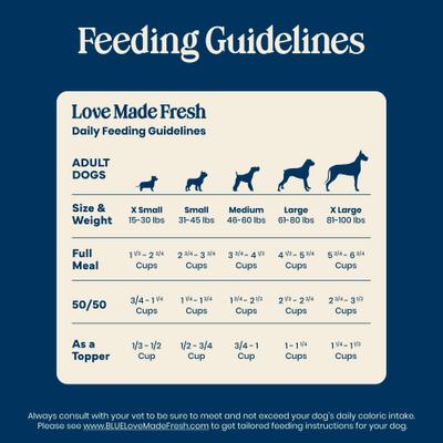 Show full view: Blue Buffalo Love Made Fresh Fully Cooked Natural Chicken Meatball Fresh Dog Food, 4-lb pouch, case of 3 slide 8 of 10