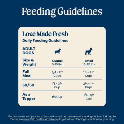 Show full view: Blue Buffalo Love Made Fresh Fully Cooked Natural Beef Meatball Small Breed Dog Food, 1-lb pouch, case of 4 slide 8 of 11