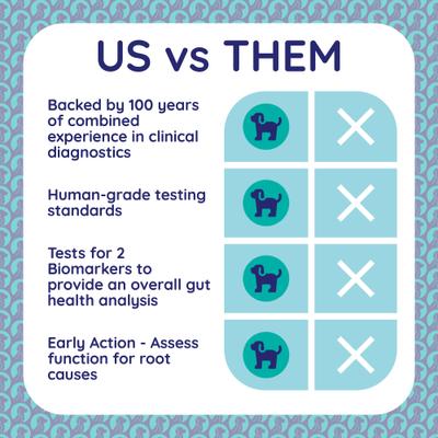 Show full view: Innovative Pet Lab Digestion & Detox Gut Check slide 8 of 10