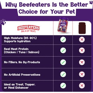 Beefeaters Lickables Grain-Free Salmon, Tuna, & Chicken Flavor Variety Pack Lickable Cat Treats, 0.53-oz tube, 48 count