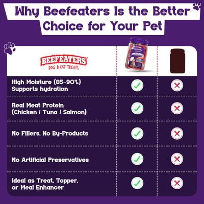 Show full view: Beefeaters Puree Chicken & Meat Flavored Cat Treats, 48 count slide 6 of 9