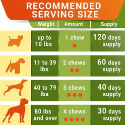 StrellaLab Senior Advanced Glucosamine Chondroitin Hip & Joint with Omega 3 & Fish Oil Chew Supplement for Dogs, 120 count slide 2 of 8