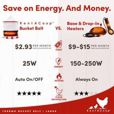 Show full view: RentACoop LG Thermo Bucket Belt Heated Strap with Insulated Wrap for Waterers slide 8 of 10