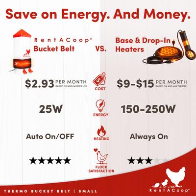 Show full view: RentACoop SM Thermo Bucket Belt Heated Strap with Insulated Wrap for Waterers slide 8 of 10
