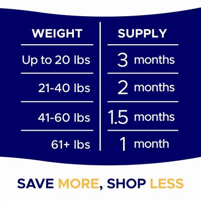 Show full view: GoodGrowlies Allergy & Itch Relief Salmon Flavored Skin & Coat Chews Supplement for Dogs, 180 count slide 9 of 10